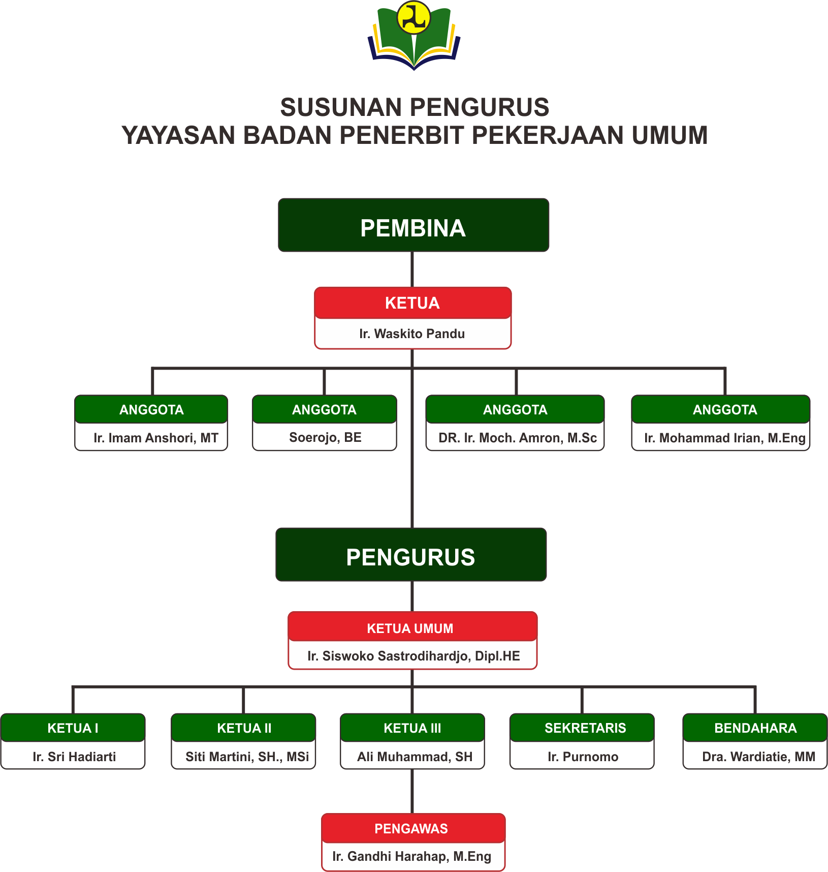 Struktur Organisasi